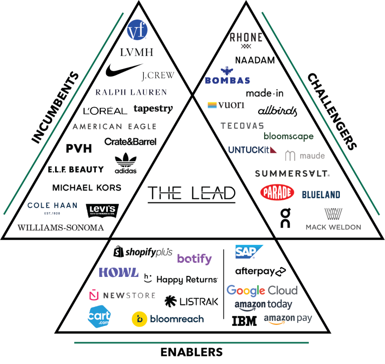 The Lead Innovation Summit